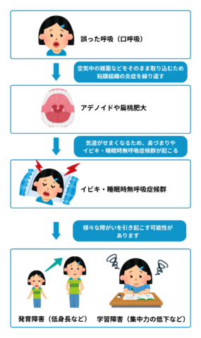 赤ちゃんの舌って、鍛えていますか？ | 船橋市東船橋の歯医者「ビバ歯科･矯正小児歯科」